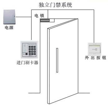 (d)<a href=http://www.cengw.cn/products/mjxt/ target=_blank class=infotextkey>T</a>ϵy(tng).jpg